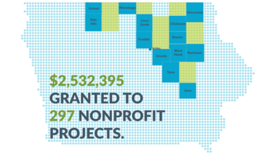 2024 Grantmaking Impacts To Date