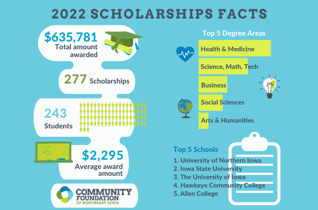 2022+scholarships+infographic+ +website