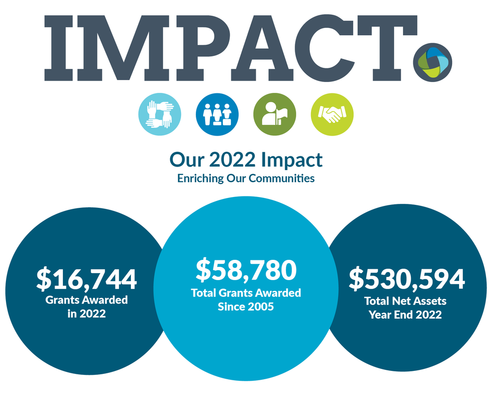 $16,744 grants awarded in 2022. $58,780 total grants awarded since 2005. $530,594 total assets.